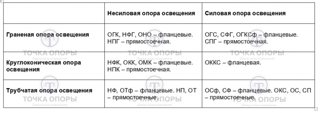 Типы опор.jpg